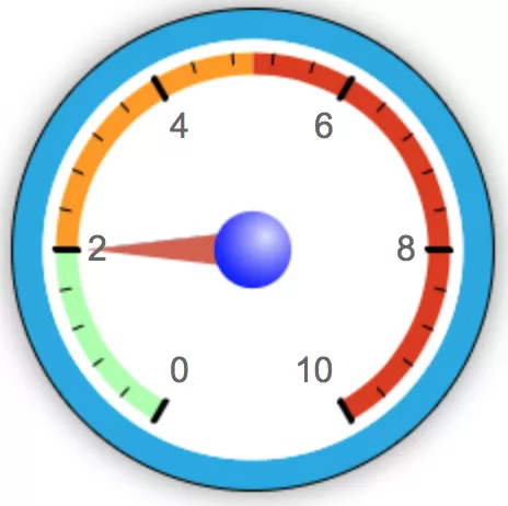 wordpress hosting performance check