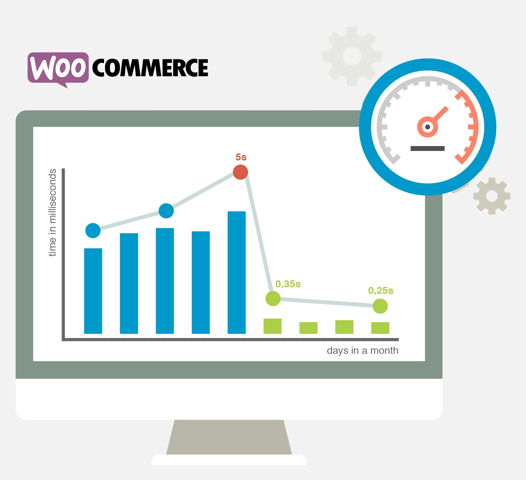 Woocommerce-performance-optimization