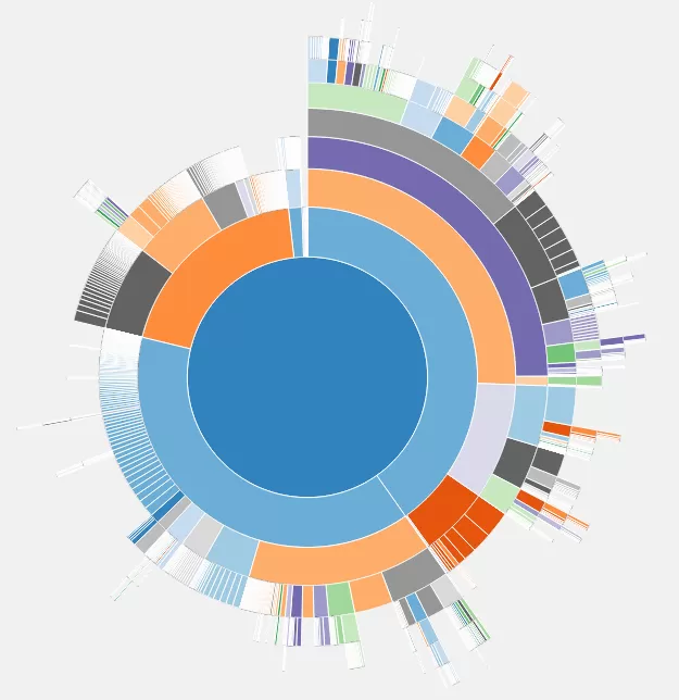 wordpress disk usage plugin